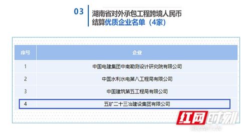 湖南首批跨境人民币结算优质企业名单公布 五矿二十三冶入选